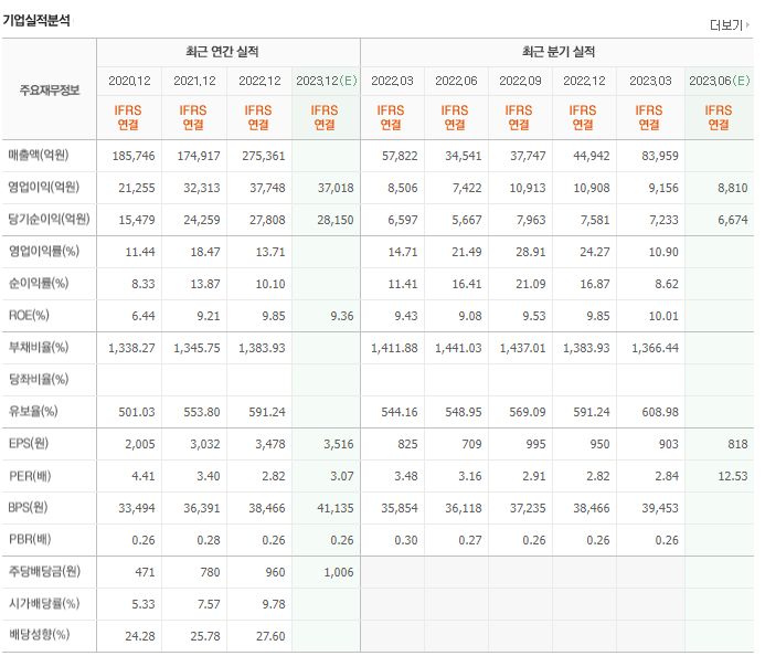 기업은행 실적분석