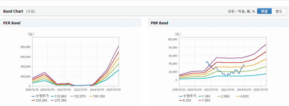 오로스테크놀로지 가치분석