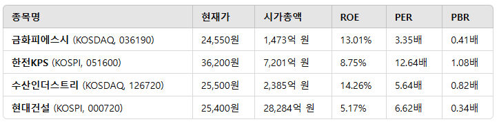 금화피에스시 관련주