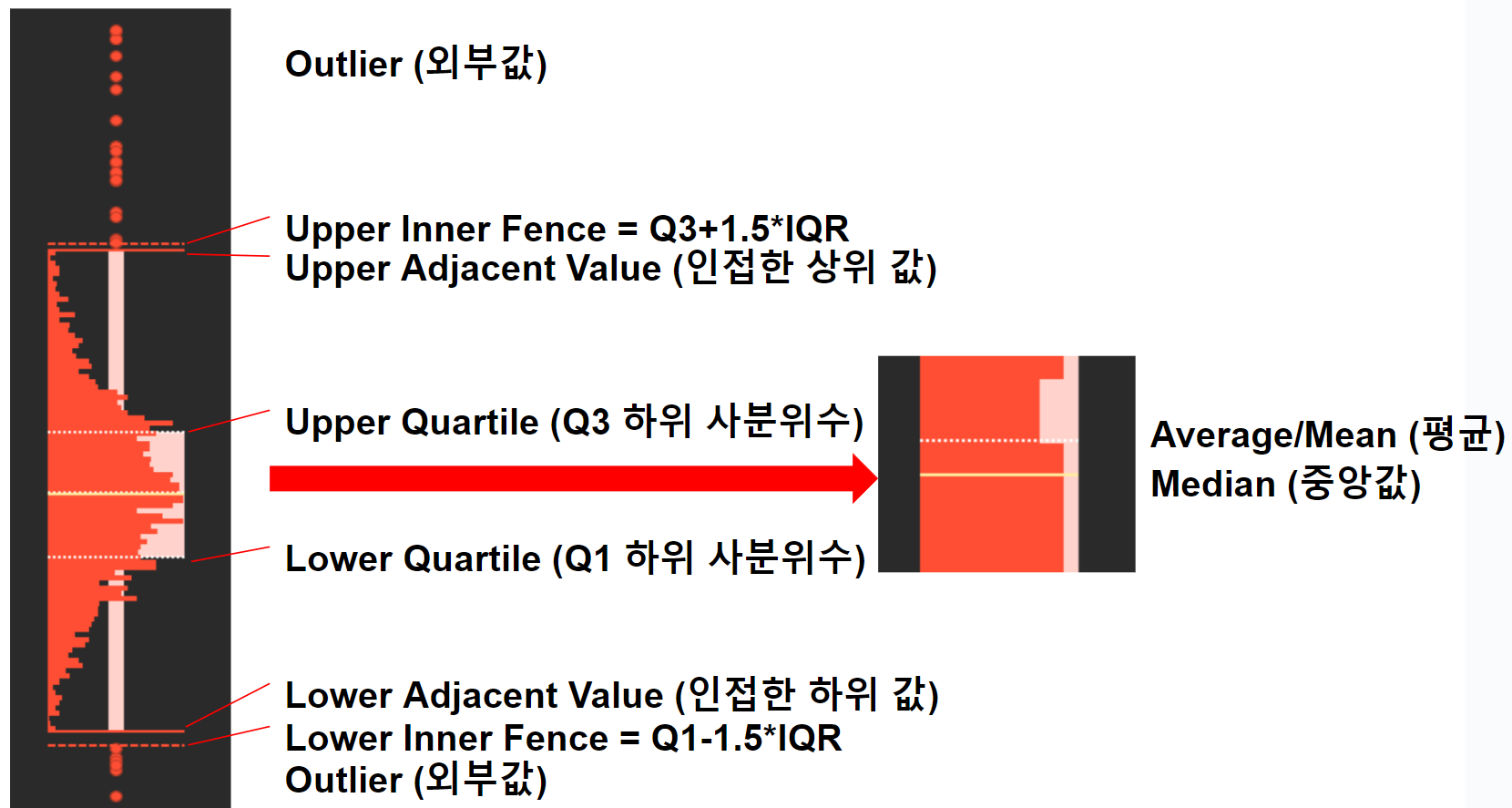 Box plot Reference datas