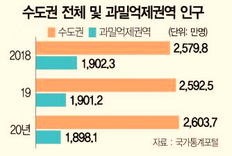  갈수록 외곽으로 밀려나가는 '주택 난민' 늘어난다