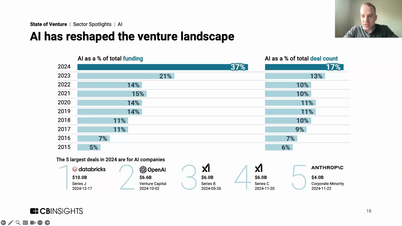 CBInsight 2025 Venture Trend 웨비나 리뷰 :: Think together