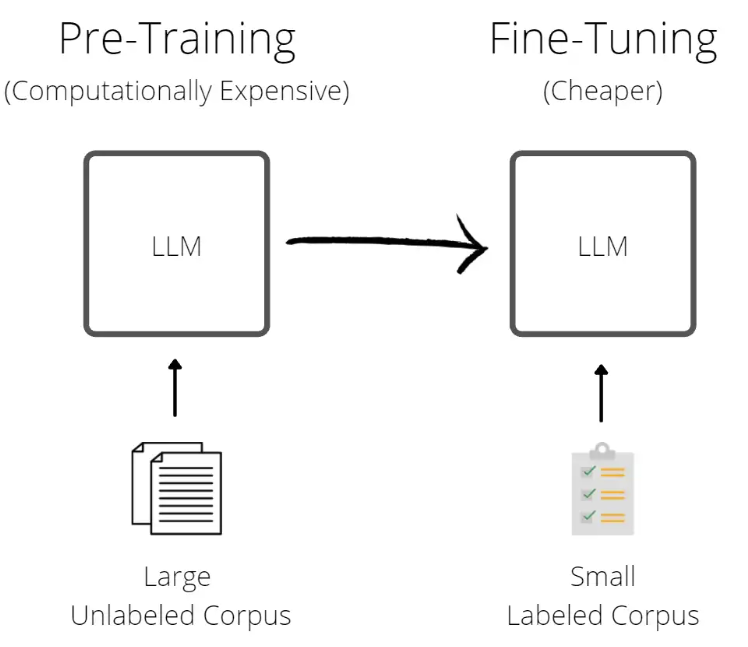 LLM-pre-training-fine-tuning-사진2