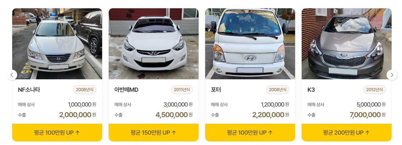국민중고차수출