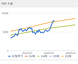 KB금융 주가전망 목표주가 배당금