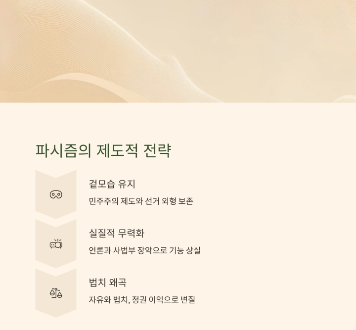‘파시즘’ 열정과 광기의 정치 혁명