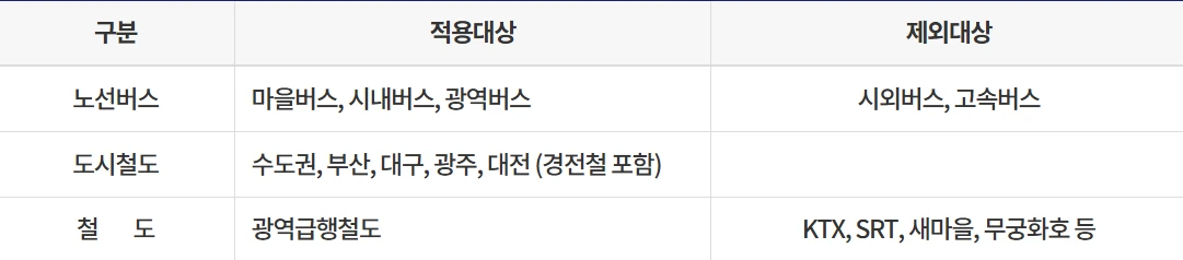 인천 I패스 신청방법&amp;#44; 환급금 안내 2025(K패스&amp;#44; 아이패스)