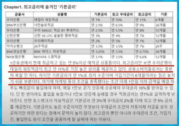 고금리 상품