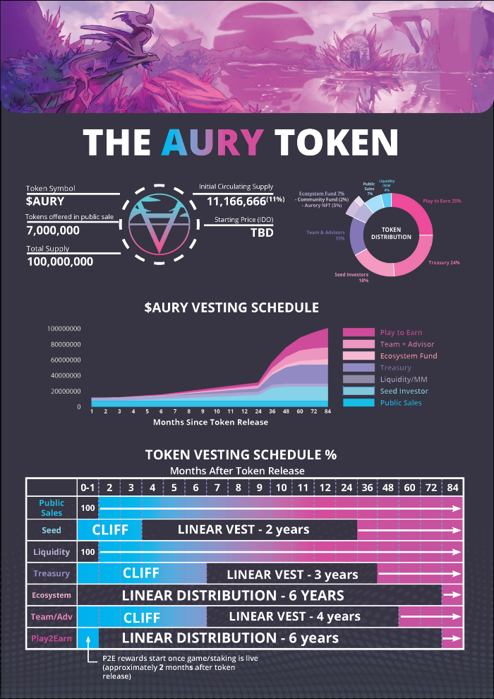  Aurory의 $AURY 토큰 10월 21일 IDO 진행 예정