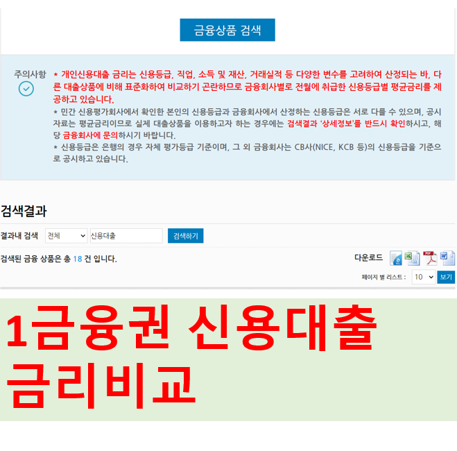  1금융권 신용대출 금리 비교 및 대출잘받는법 - 2020년 10월13일
