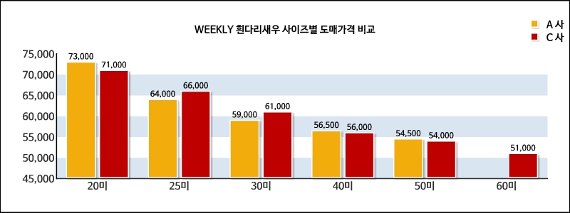 도매유통 이미지