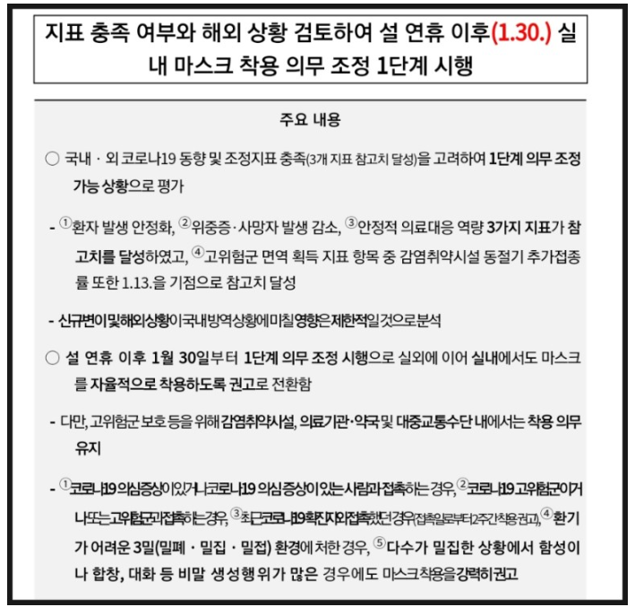 실내 마스크 해제 발표