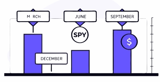 SPY 투자 기초