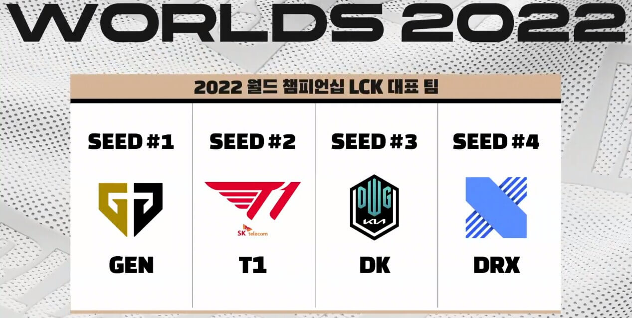 2022-월즈-LCK-대표팀-명단
