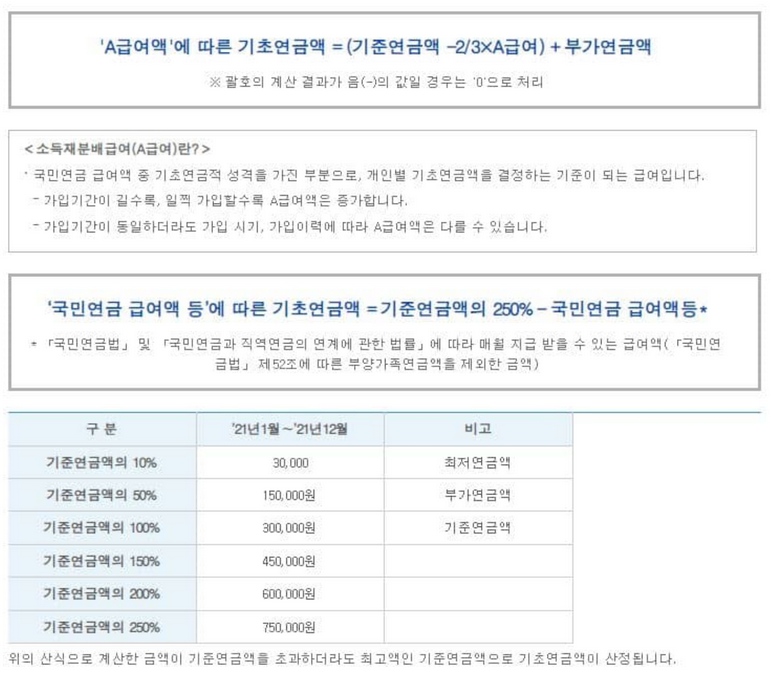 기초연금 재산기준