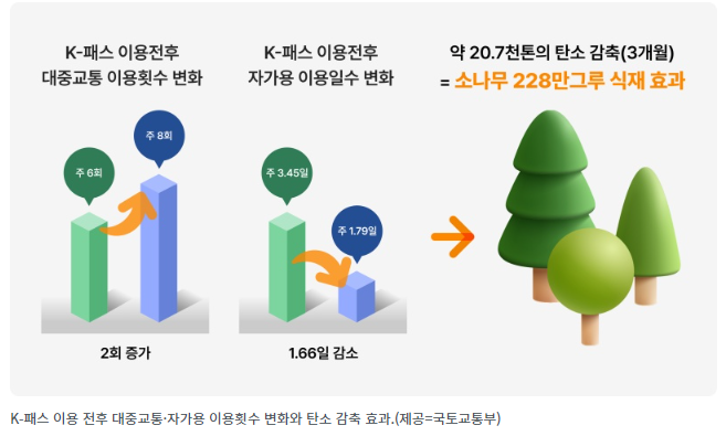 k-패스 이용 시 장점