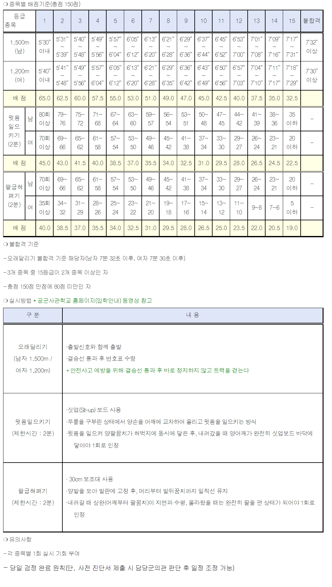 공군사관학교 체력평가