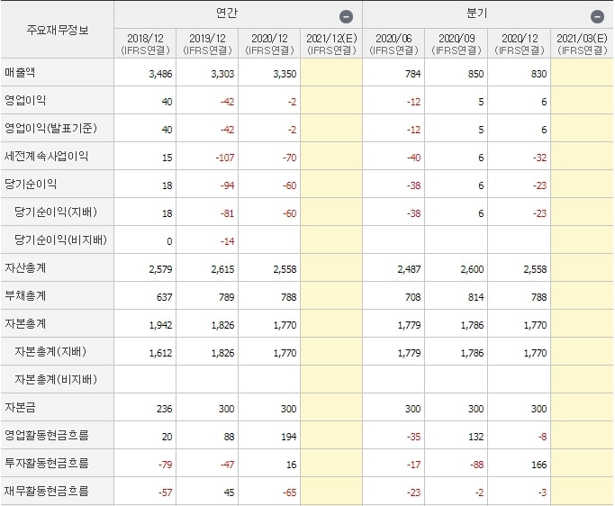 부방_재무제표