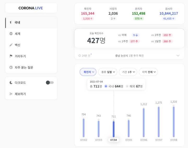  사회적 거리두기 4단계 시행 확정 - 초간단 핵심 정리 #56