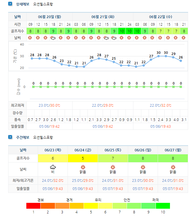 오션힐스포항CC-골프장-날씨