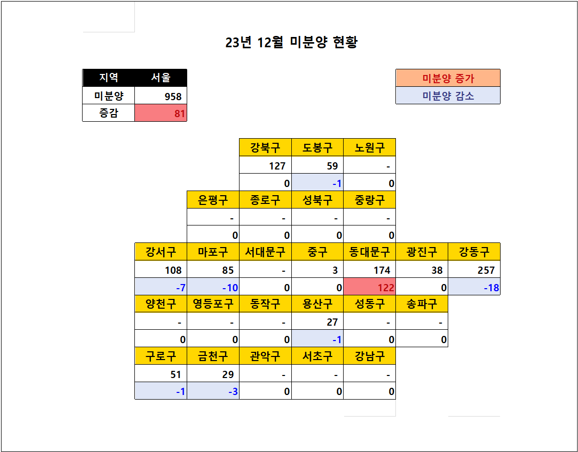 2023년 12월 서울 미분양 아파트 현황