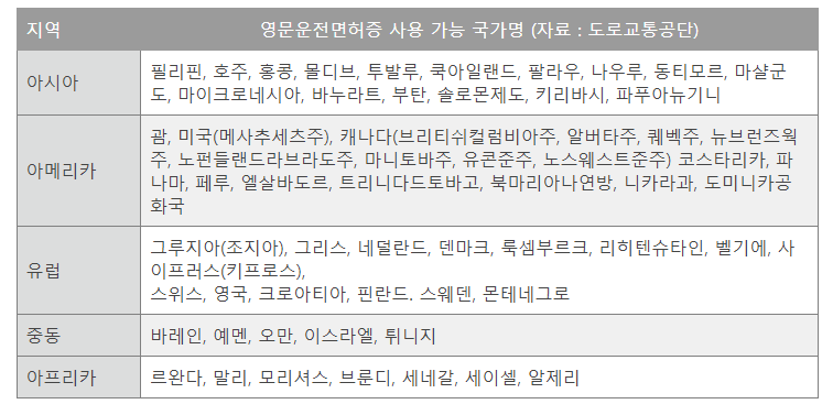 운전면허갱신 면허증 종류