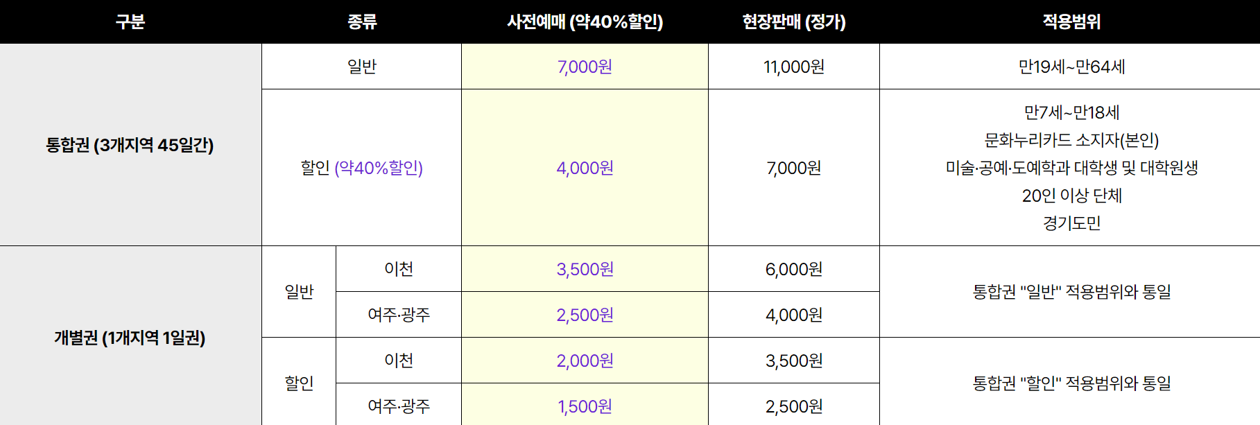 경기도자비엔날레, 경기도자비엔날레2024,2024 경기세계도자비엔날레, 경기도자미술관,비엔날렌, 경기도자비엔날렌 기본정보, 경기도자비엔날레 티켓예매, 경기도자비엔날레 티켓가격, 경기도자비엔날레 사전예매, 경기도자비엔날레 일정, 경기도자비엔날레,경기도자미술관