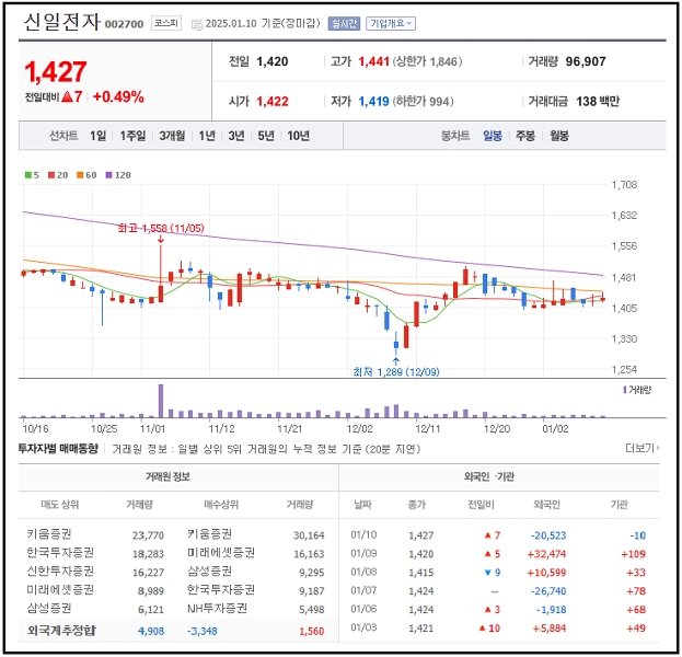 한파관련주, 겨울철주식, 계절주, 경동나비엔, SK가스, F&amp;F홀딩스, 방한의류주, 난방기기주, 에너지주, 겨울특수주, 실적성장주, 기술주