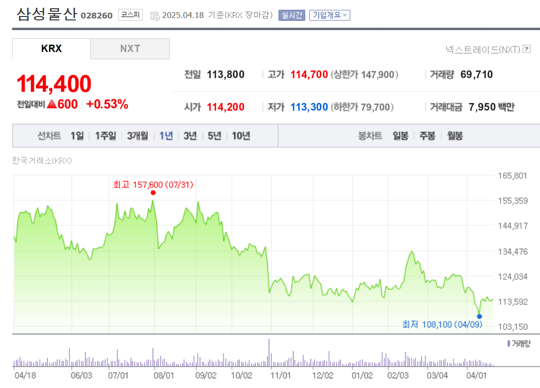 삼성물산 시세조회 화면