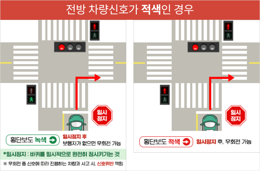 전방 차량신호가 적색인 경우 : 전면 횡단보드가 녹색일 경우&#44; 일시 정지 후 보행자가 없으면 서행 가능합니다.

전방 차량신호가 적색인 경우 : 모든 횡단보드가 적색일 경우&#44; 일시 정지 후 서행 가능합니다.