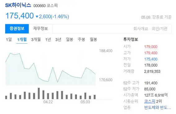 SK하이닉스-주가-1개월차트