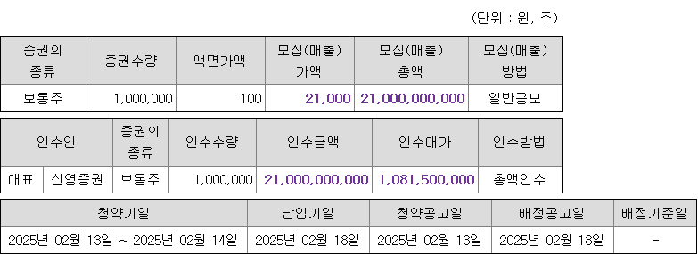 엘케이켐 청약 증권사