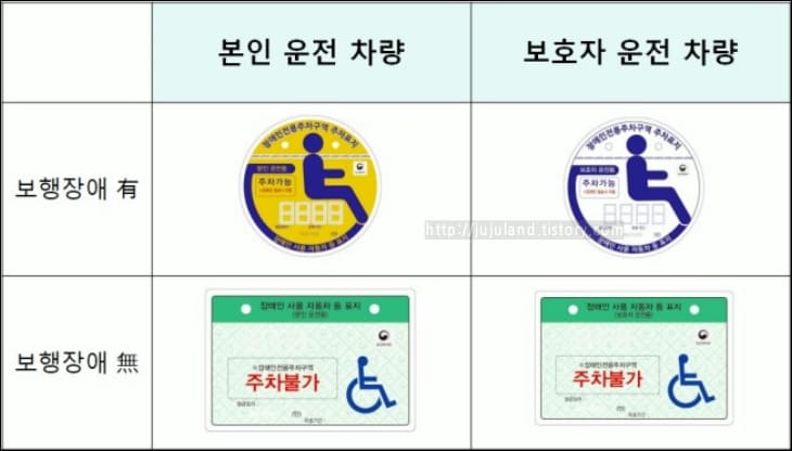 운전자와-보행장애-상태에-따른-네가지-장애인-주차표지