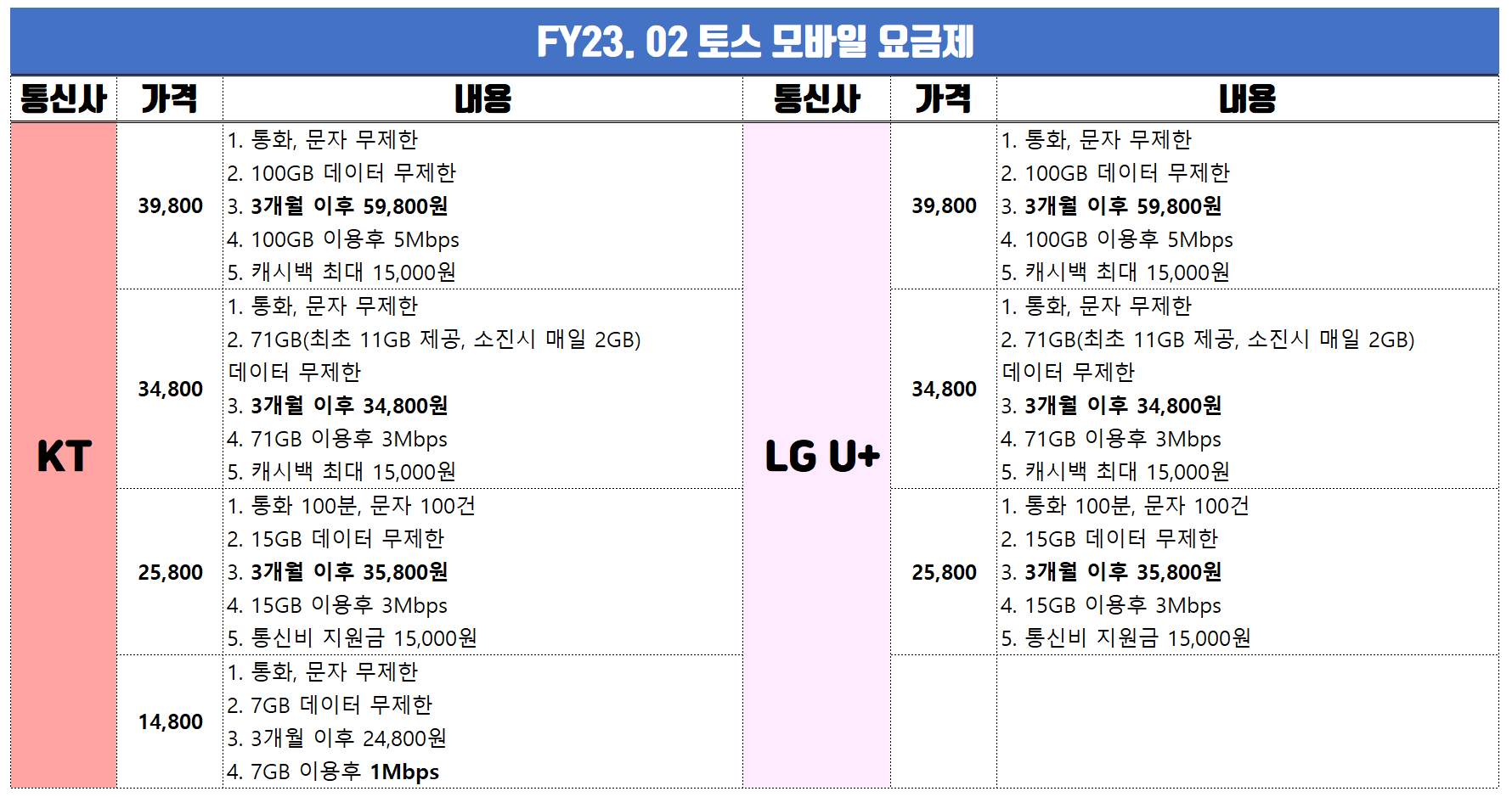 토스-모바일-요금제-표-사진