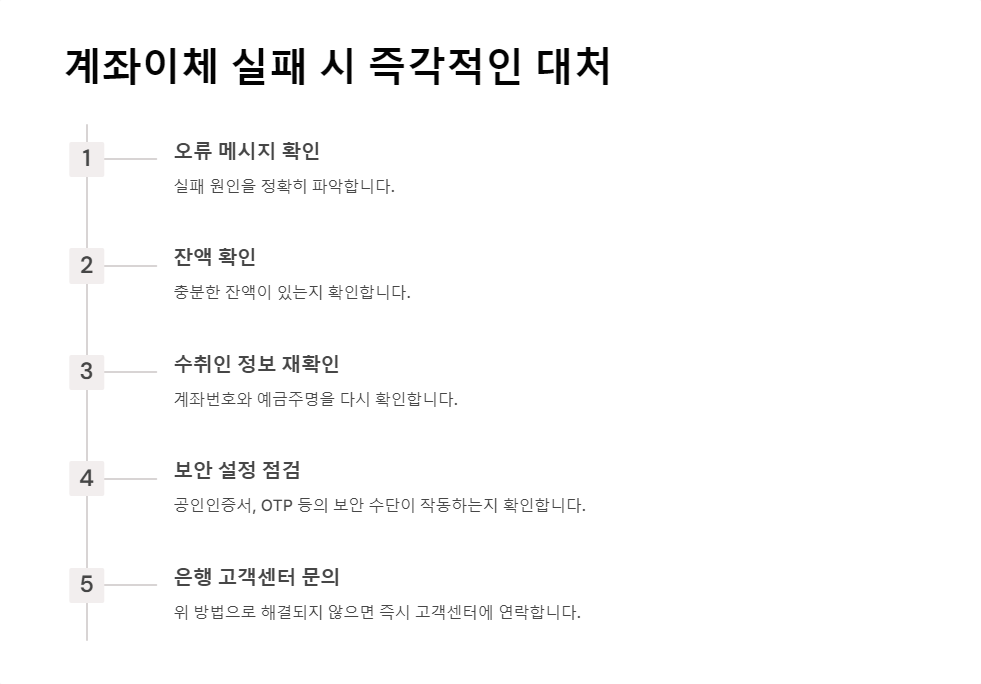 보안설정