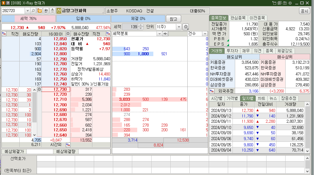 금양그린파워 시가총액