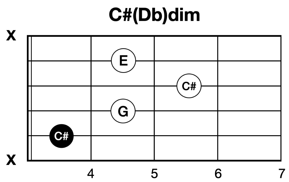 C#dim 코드