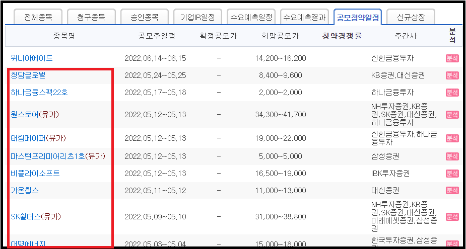 5월_공모주청약일정