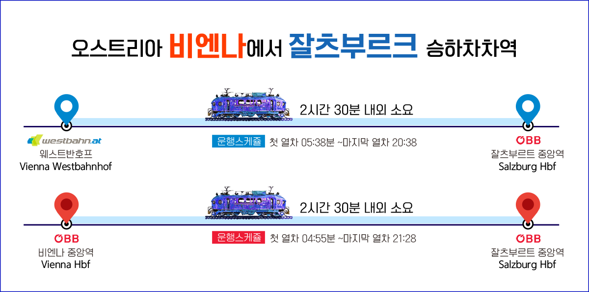 열차로 이동하는 방법