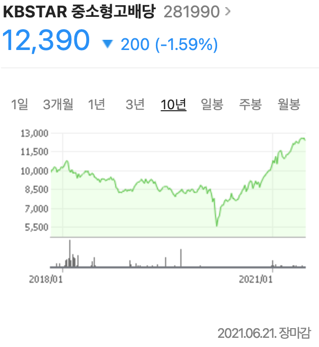  KBSTAR 중소형고배당 ETF 분석