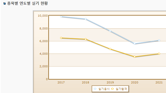 컴퓨터응용밀링 기능사