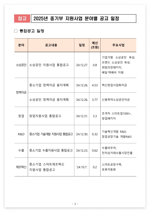 개인사업자가 정부 지원금을 신청할 때 유의해야 할 사항과 팁을 정리합니다.