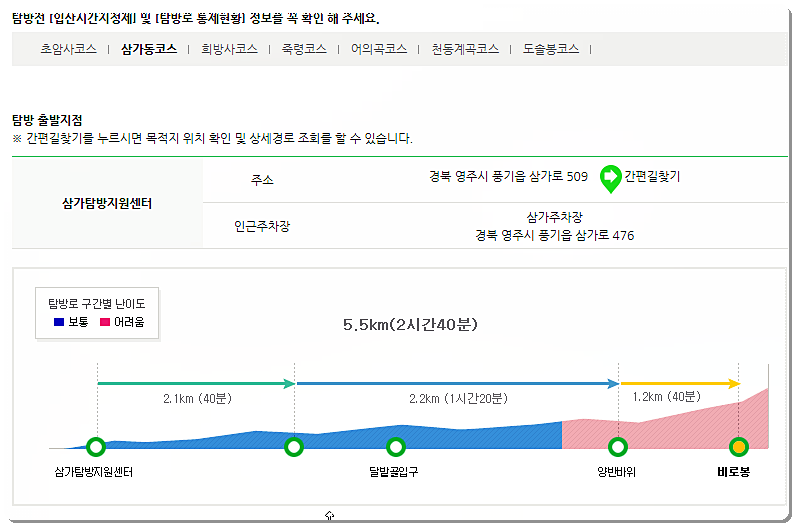 삼가동 코스