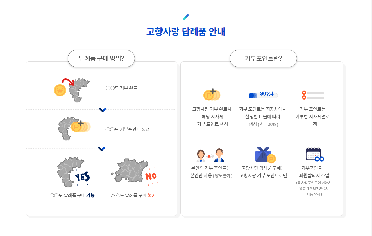 고향사랑기부제 답례품 정보 세액공제 혜택 기부방법 안내