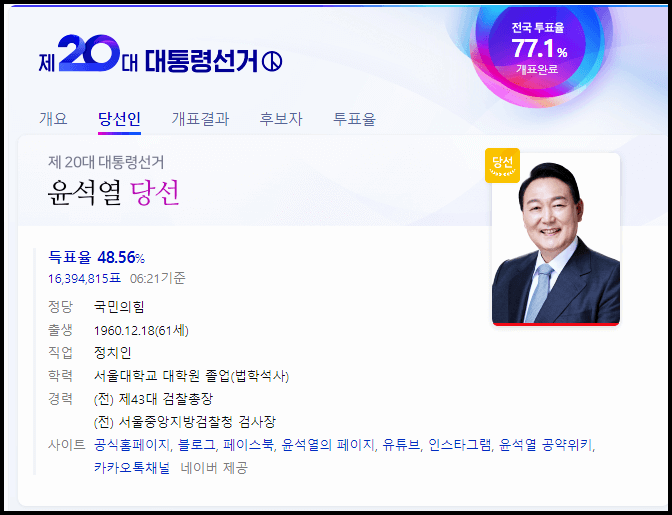  부동산정책 - 윤석열공약으로 인한 변화
