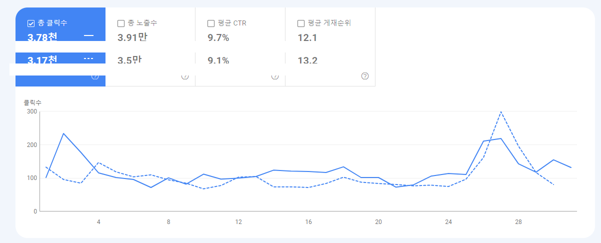 서치콘솔 실적 화면