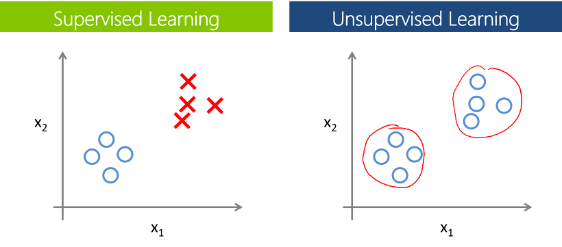  머신러닝(Machine Learning) 1장 - 용어와 개념 설명