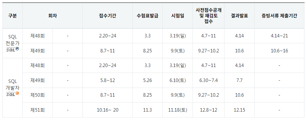 SQL-시험일정