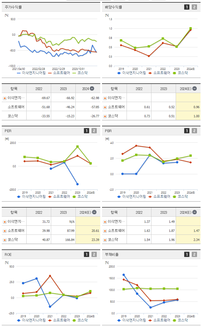 이삭엔지니어링_섹터분석