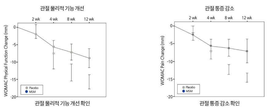 호관원-효능